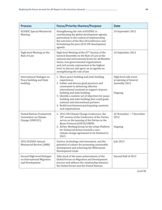 Realizing the future we want for all: Report to the Secretary-General                                                     49




 Process                               Focus/Priority themes/Purpose                         Date
 ECOSOC Special Ministerial            Strengthening the role of ECOSOC in                   24 September 2012
 Meeting                               coordinating the global development agenda,
                                       particularly in the context of implementing
                                       the outcomes of the Rio+20 Conference and
                                       formulating the post-2015 UN development
                                       agenda
 High-level Meeting on the             High-level Meeting of the 67th Session of the         24 September 2012
 Rule of Law                           General Assembly on the Rule of Law at the
                                       national and international levels for all Member
                                       States, non-governmental organizations
                                       and civil society represented at the highest
                                       level, to discuss and agree on an agenda on
                                       strengthening the rule of law
 International Dialogue on             1. Share peace building and state building            High-level side event
 Peace building and State                 experiences                                        at opening of General
 building                              2. Gather and discuss good practices and              Assembly 2012
                                          constraints to delivering effective
                                          international assistant in support of peace
                                          building and state building                        Ongoing
                                       3. Identify a realistic set of objectives for peace
                                          building and state building that could guide
                                          national and international partners
                                       4. Build trust between participating countries
                                          and organizations
 United Nations Framework              1. 2012 UN Climate Change Conference: the             26 November – 7 December
 Convention on Climate                      18th session of the Conference of the Parties    2012
 Change (UNFCCC)                            serves as the meeting of the Parties to the
                                            Kyoto Protocol (COP18/CMP8)
                                       2. Ad hoc Working Group on the urban Platform         Ongoing
                                            for Enhanced Action towards a new
                                            climate change agreement to be finalized in
                                            2015
 2012 ECOSOC Annual                    Science, technology and innovation, and the           July 2013
 Ministerial Review (AMR)              potential of culture for promoting sustainable
                                       development and achieving the Millennium
                                       Development Goals
 Second High-level Dialogue            Take stock of the main achievements of the            Second Half of 2013
 on International Migration            Global Forum on Migration and Development
 and Development                       process and address the relationship between
                                       the Global Forum and the United Nations
                                                                                                                   (cont’d)
 