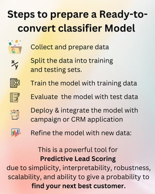 Predictive Lead Scoring | PDF
