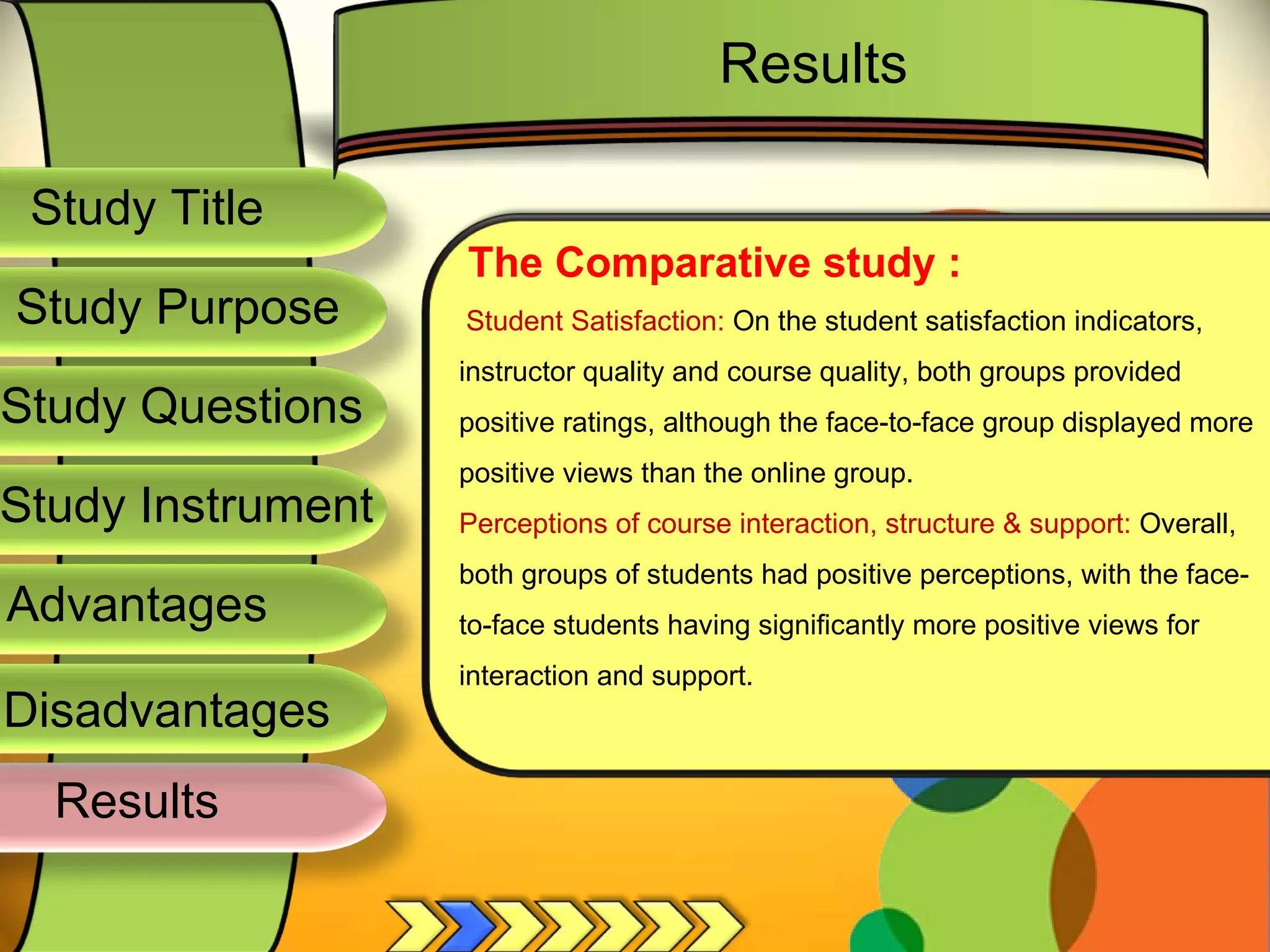 Study Title  Study Questions  Study Instrument  Study Purpose  The Comparative study : Student Satisfaction:  On the student satisfaction indicators, instructor quality and course quality, both groups provided positive ratings, although the face-to-face group displayed more positive views than the online group. Perceptions of course interaction, structure & support:  Overall, both groups of students had positive perceptions, with the face-to-face students having significantly more positive views for interaction and support. Results Results  Advantages  Disadvantages  