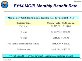 Unclassified
Unclassified
28
Montgomery GI Bill Institutional Training Rate Payment (Eff 10/1/14)
Training Time Monthly rate + $600 buy-up
Full time $1,717.00 + $150.00
¾ time $1,287.75 + $112.50
½ time $858.50 + $75.00
less than ½ time more than ¼ time $858.50** + $75.00
¼ time or less $429.25 ** + $37.50
FY14 MGIB Monthly Benefit Rate
** Tuition and Fees ONLY. Payment cannot exceed the listed amount.
 