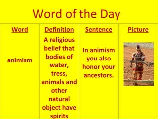 Word of the Day
 Word      Definition   Sentence     Picture
           A religious
           belief that In animism
animism    bodies of     you also
             water,    honor your
              tress,    ancestors.
          animals and
              other
            natural
          object have
             spirits
 