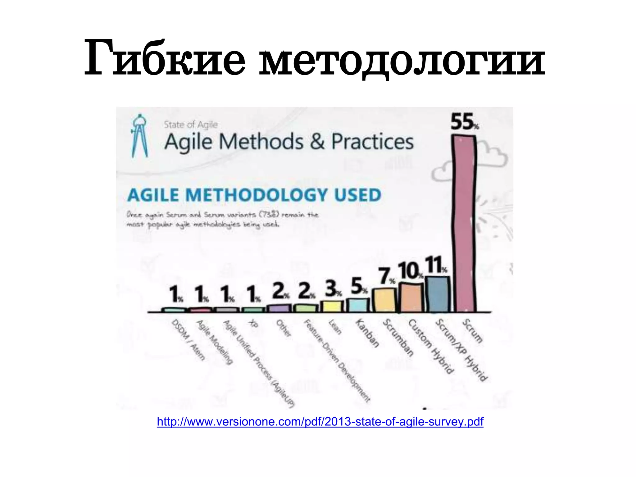 Гибкие методологии
http://www.versionone.com/pdf/2013-state-of-agile-survey.pdf
 