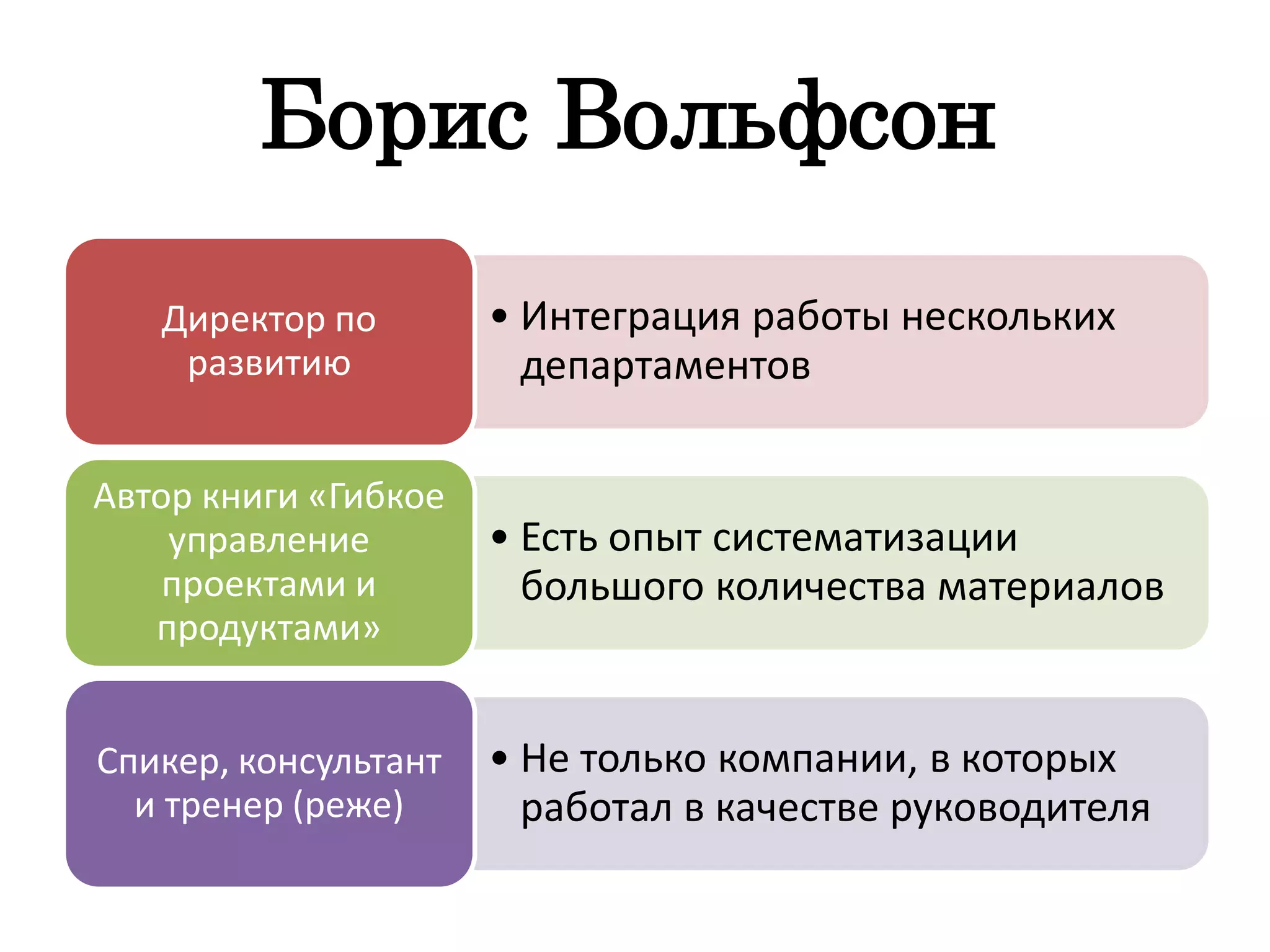 Борис Вольфсон
• Интеграция работы нескольких
департаментов
Директор по
развитию
• Есть опыт систематизации
большого количества материалов
Автор книги «Гибкое
управление
проектами и
продуктами»
• Не только компании, в которых
работал в качестве руководителя
Спикер, консультант
и тренер (реже)
 