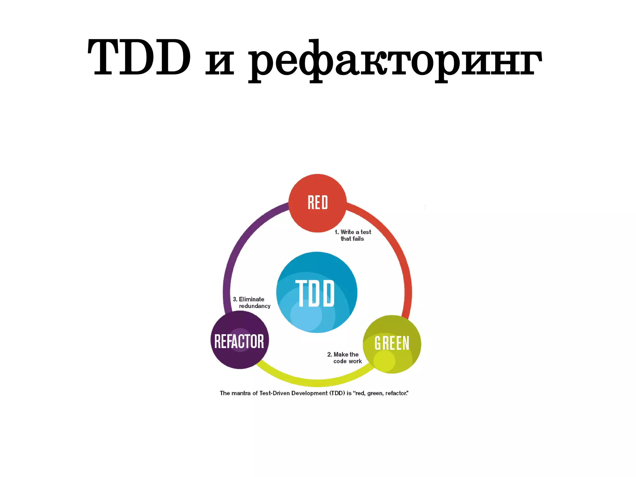 TDD и рефакторинг
 