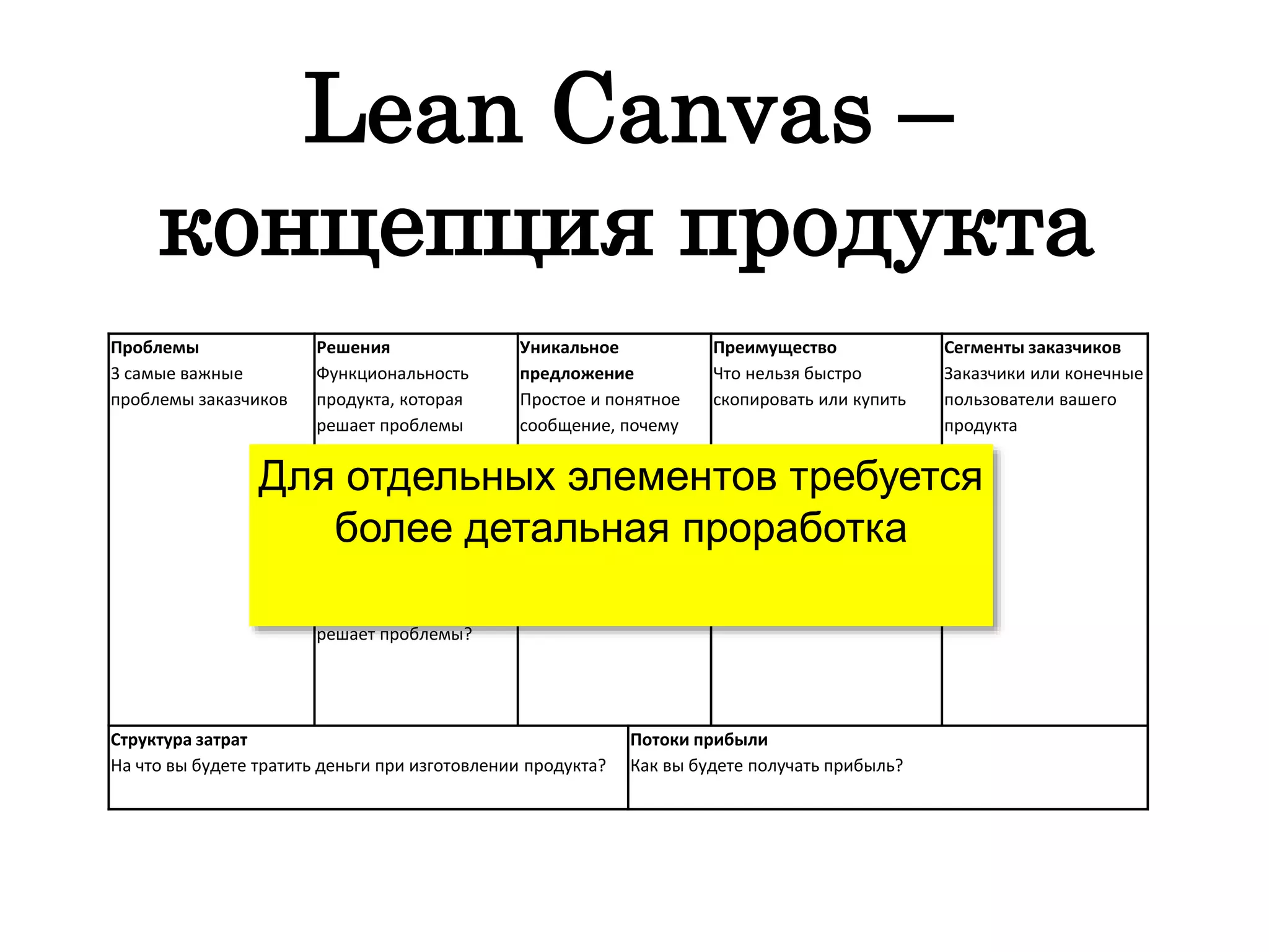Lean Canvas –
концепция продукта
Проблемы
3 самые важные
проблемы заказчиков
Решения
Функциональность
продукта, которая
решает проблемы
Уникальное
предложение
Простое и понятное
сообщение, почему
заказчик должен
выбрать именно вас
Преимущество
Что нельзя быстро
скопировать или купить
Сегменты заказчиков
Заказчики или конечные
пользователи вашего
продукта
Метрики оценки
Как можно понять, что
ваш продукт успешно
решает проблемы?
Каналы продаж
Как ваш продукт достигнет
ваших заказчиков?
Структура затрат
На что вы будете тратить деньги при изготовлении продукта?
Потоки прибыли
Как вы будете получать прибыль?
Для отдельных элементов требуется
более детальная проработка
 