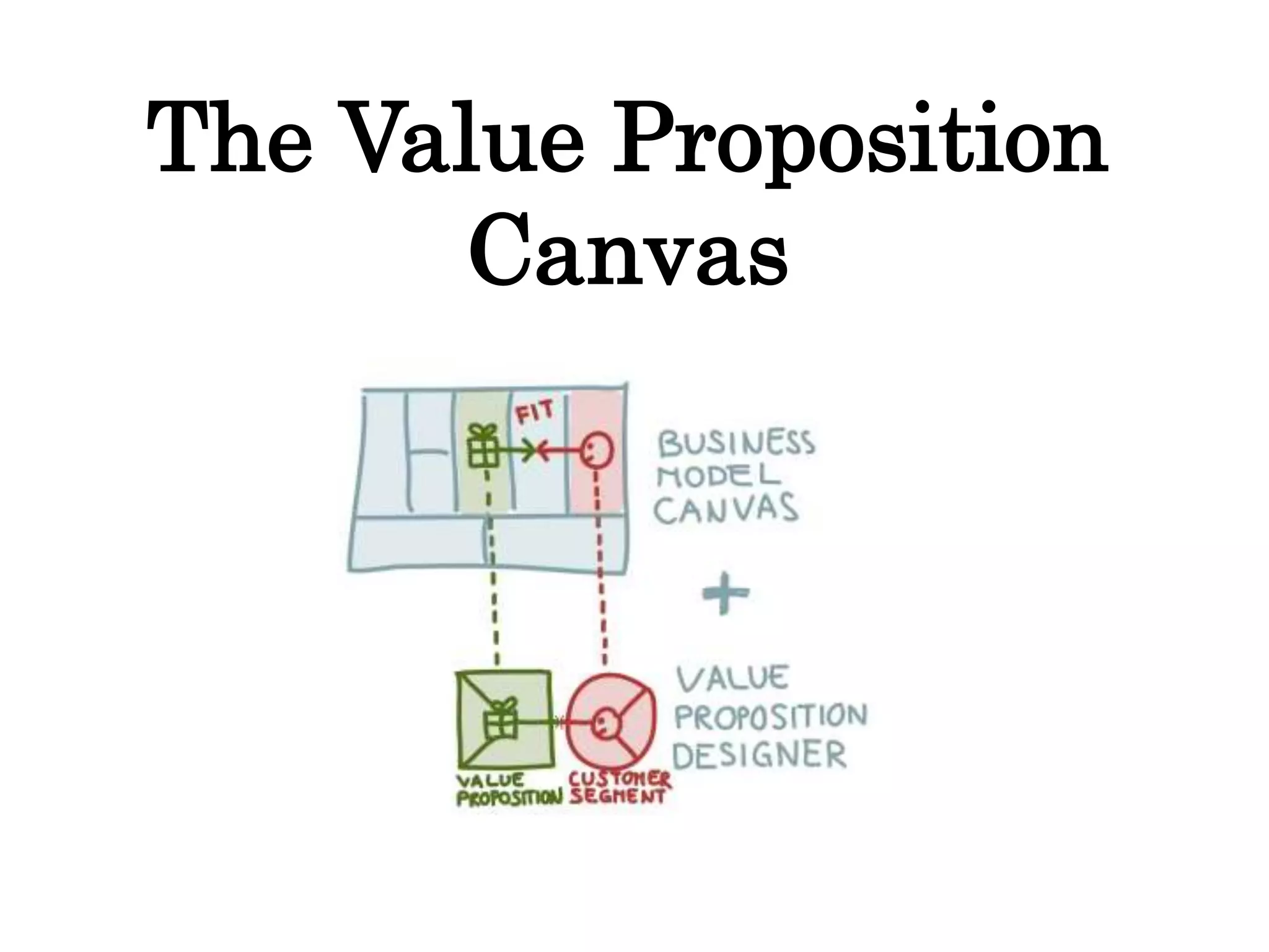 The Value Proposition
Canvas
 