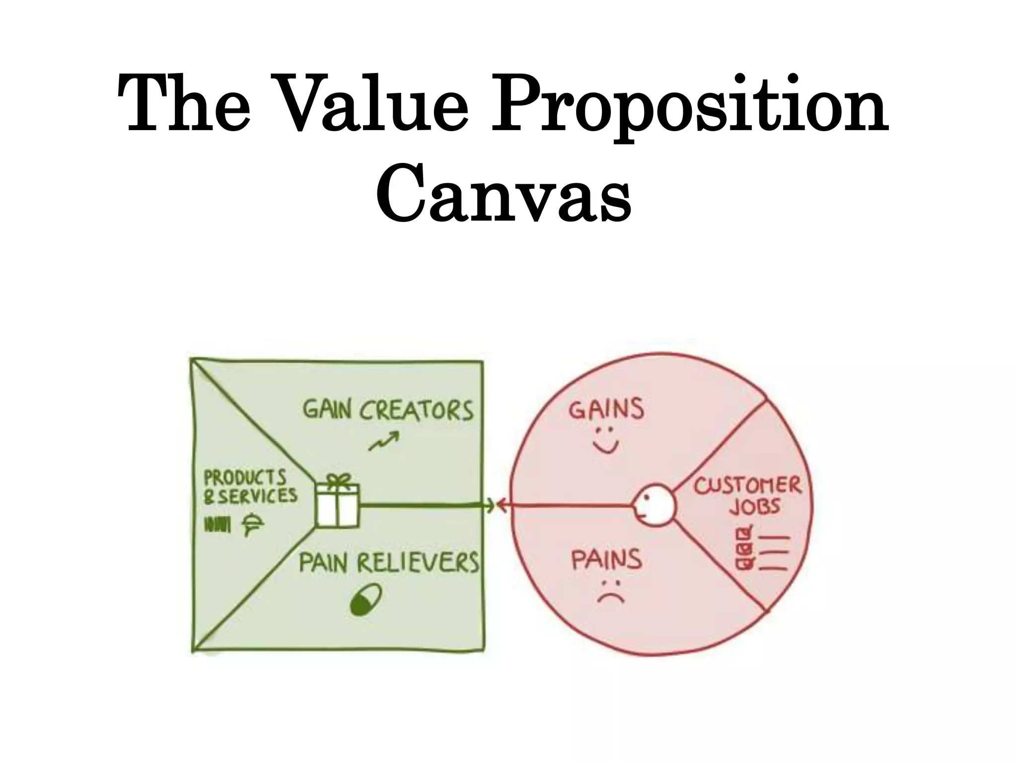 The Value Proposition
Canvas
 