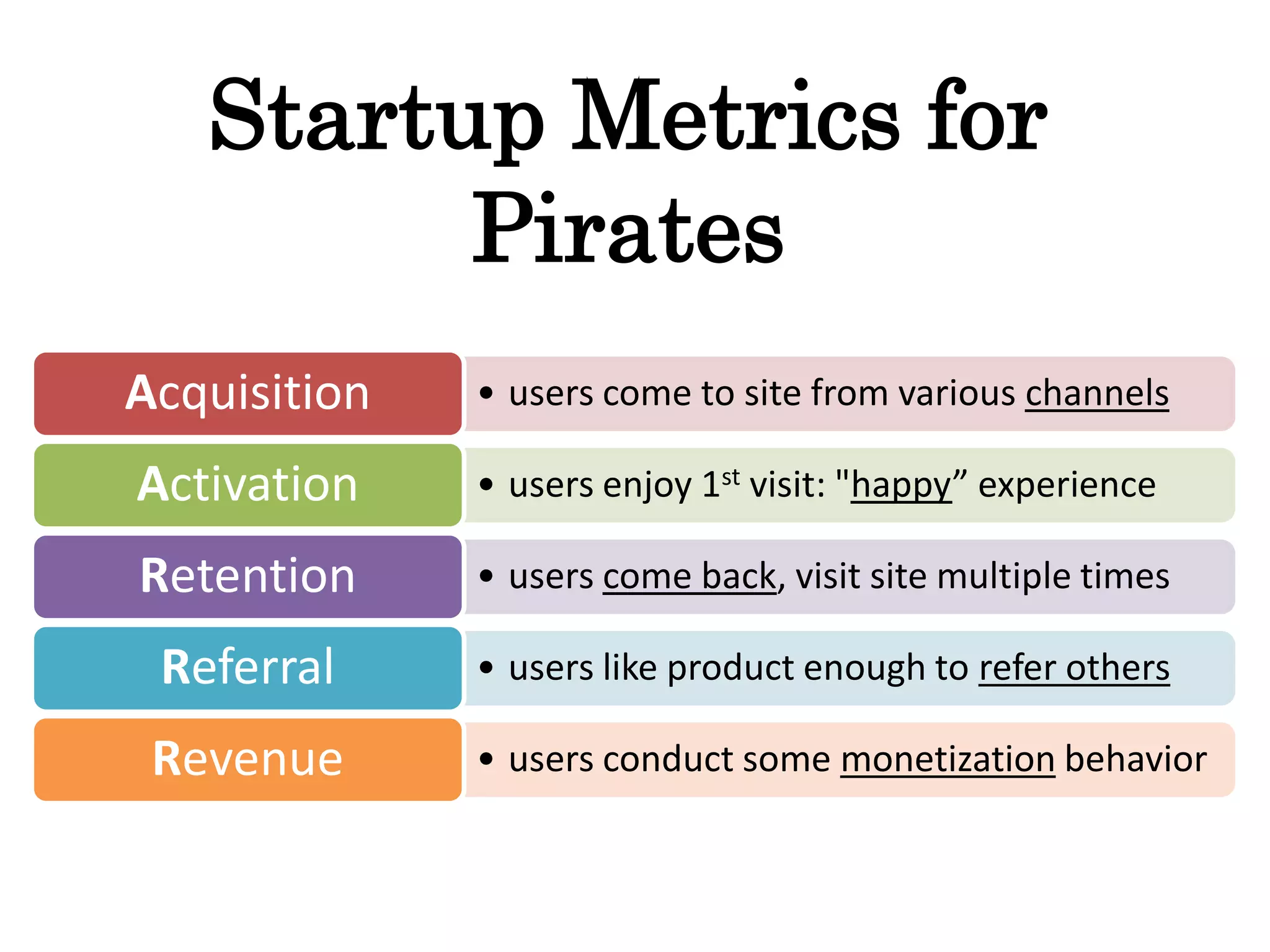 Startup Metrics for
Pirates
• users come to site from various channelsAcquisition
• users enjoy 1st visit: "happy” experienceActivation
• users come back, visit site multiple timesRetention
• users like product enough to refer othersReferral
• users conduct some monetization behaviorRevenue
 