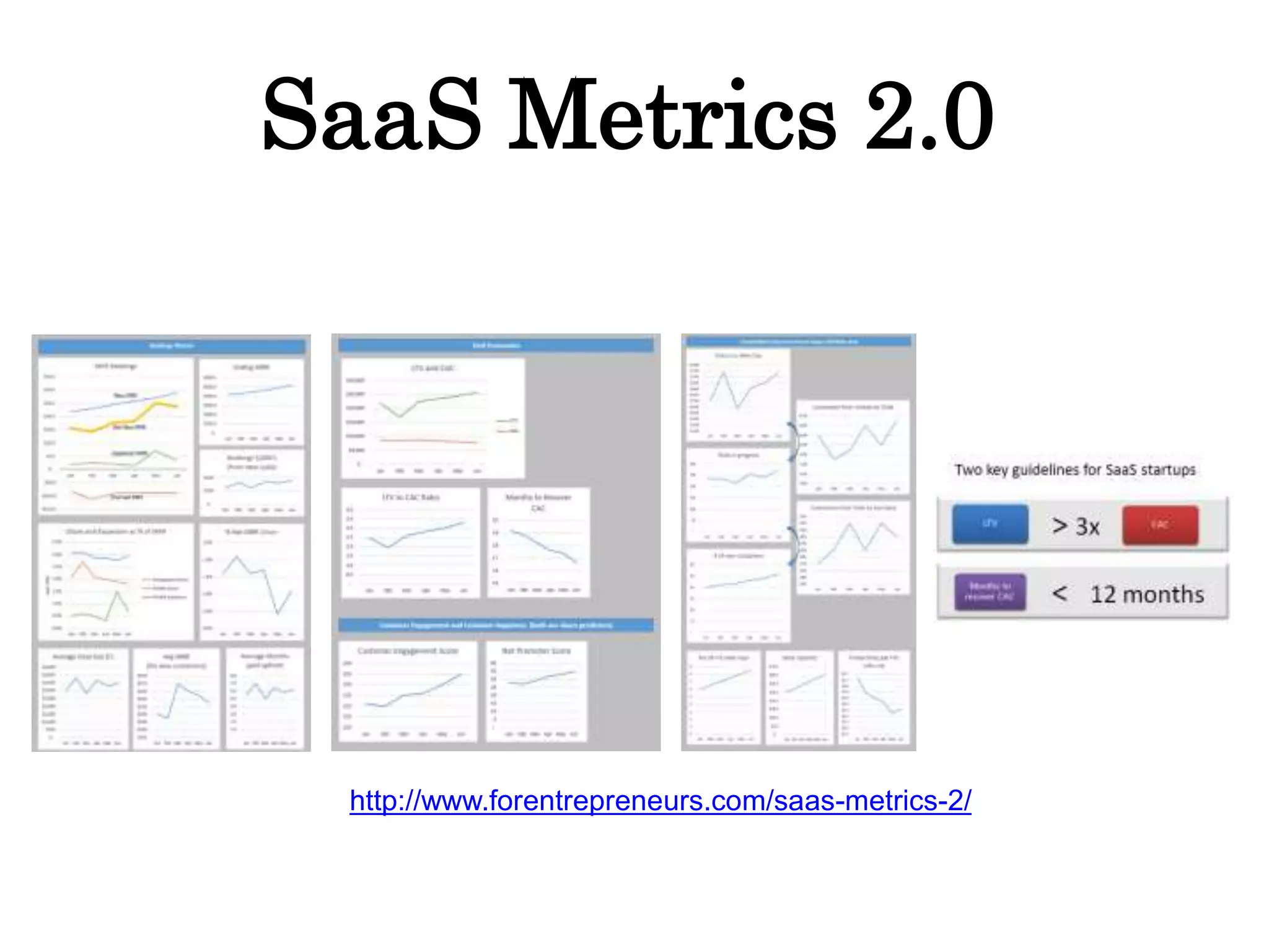 SaaS Metrics 2.0
http://www.forentrepreneurs.com/saas-metrics-2/
 