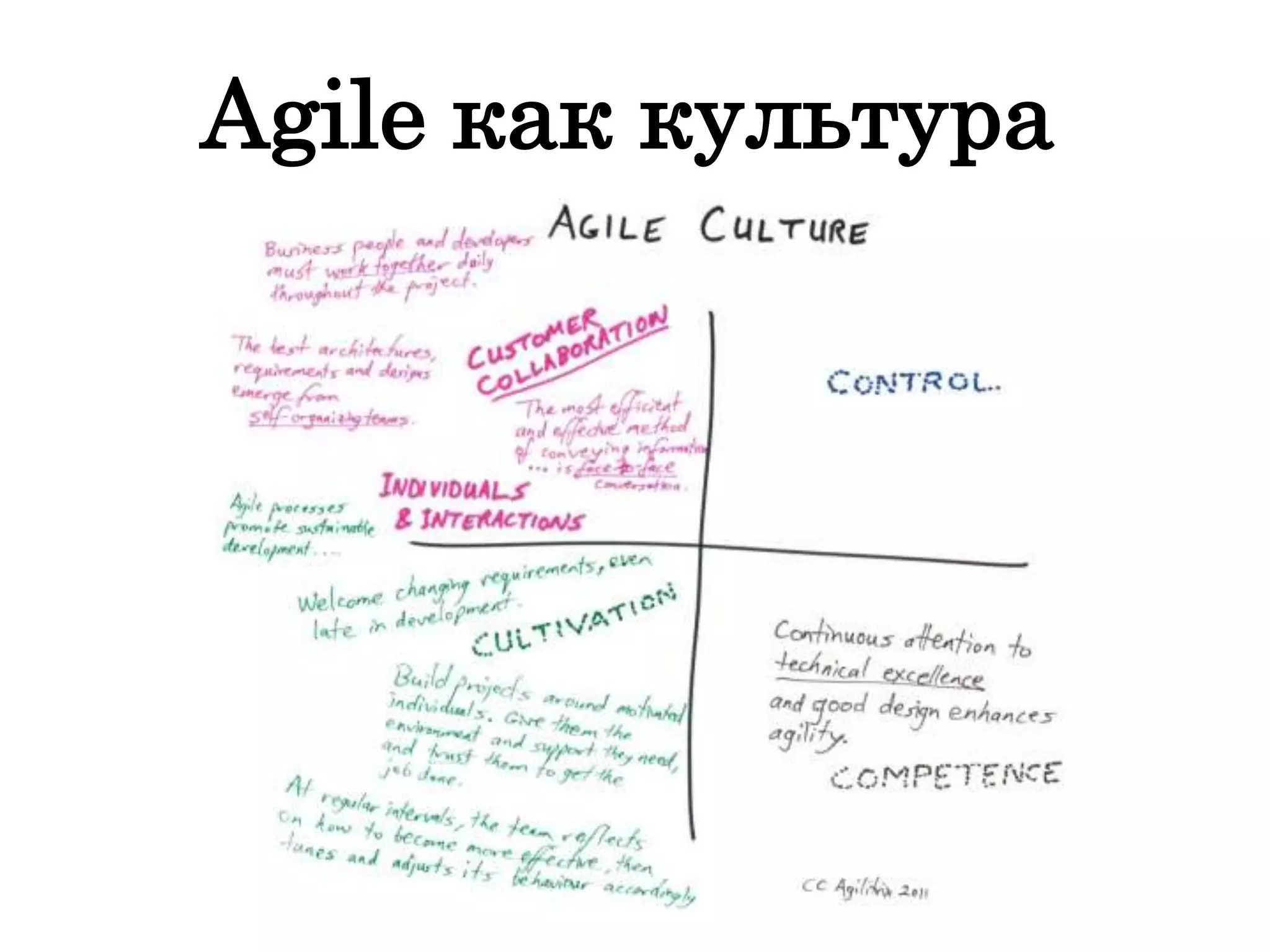 Agile как культура
 