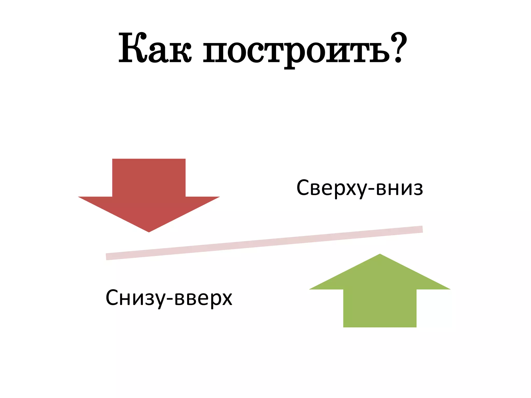 Как построить?
Сверху-вниз
Снизу-вверх
 