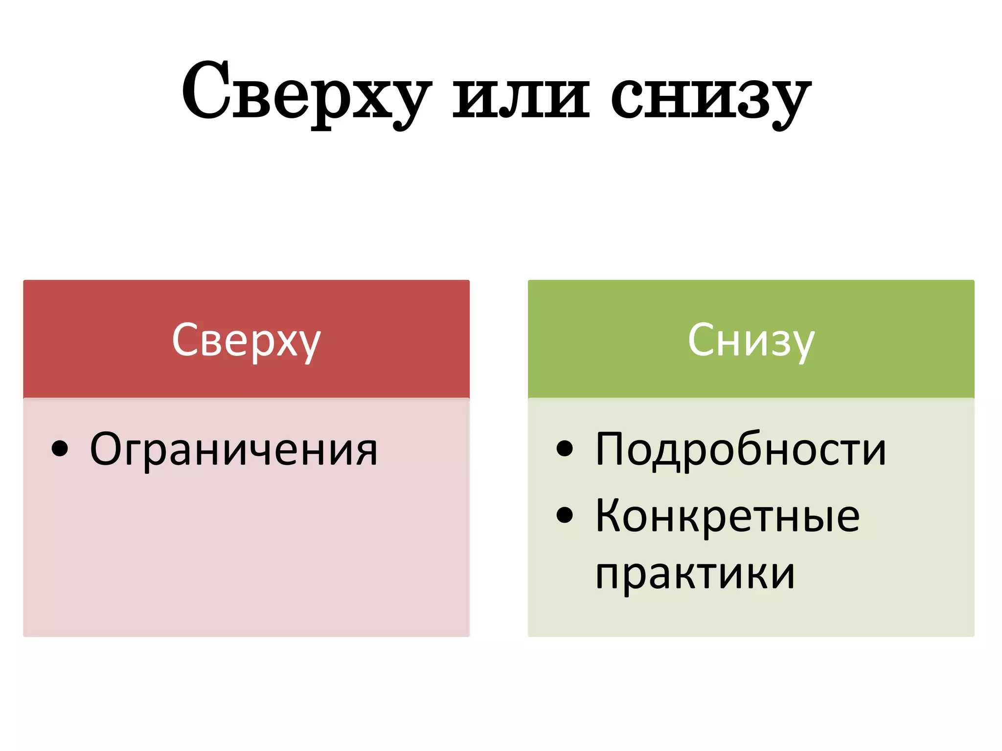 Сверху или снизу
Сверху
• Ограничения
Снизу
• Подробности
• Конкретные
практики
 