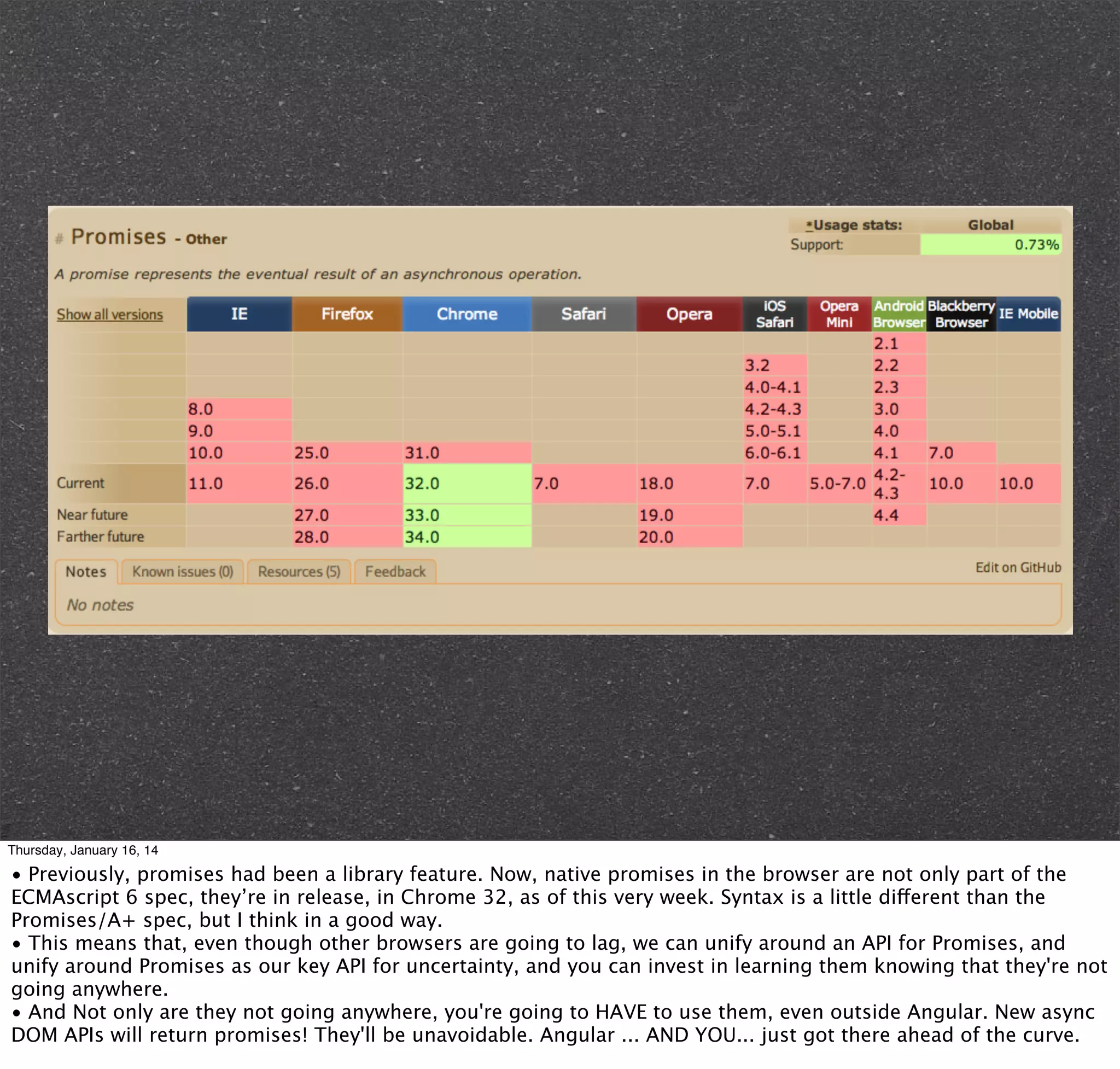 Thursday, January 16, 14

• Previously, promises had been a library feature. Now, native promises in the browser are not only part of the
ECMAscript 6 spec, they’re in release, in Chrome 32, as of this very week. Syntax is a little different than the
Promises/A+ spec, but I think in a good way.
• This means that, even though other browsers are going to lag, we can unify around an API for Promises, and
unify around Promises as our key API for uncertainty, and you can invest in learning them knowing that they're not
going anywhere.
• And Not only are they not going anywhere, you're going to HAVE to use them, even outside Angular. New async
DOM APIs will return promises! They'll be unavoidable. Angular ... AND YOU... just got there ahead of the curve.

 