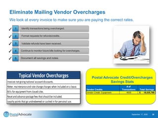Eliminate Mailing Vendor Overcharges
September 17, 2020 20
Continue to monitor future bills looking for overcharges.
Document all savings and notes.
Identify transactions being overcharged.
Format requests for refunds/credits.
Validate refunds have been received.
✓
✓
✓
✓
✓
1
2
3
4
5
We look at every invoice to make sure you are paying the correct rates.
Typical Vendor Overcharges
Invoices notgiving national accountdiscounts.
Meter,maintenanceand ratechangecharges when included on a lease.
Bills for equipmentfromclosed sites.
Resetand advancepostagefees thatshould beincluded.
Loyalty points thatgo undredeemed or cashed in for personal use.
Postal Advocate Credit/Overcharges
Savings Stats
 