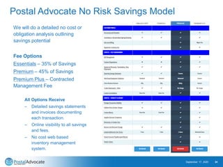 Postal Advocate No Risk Savings Model
We will do a detailed no cost or
obligation analysis outlining
savings potential
Fee Options
Essentials – 35% of Savings
Premium – 45% of Savings
Premium Plus – Contracted
Management Fee
All Options Receive
– Detailed savings statements
and invoices documenting
each transaction.
– Online visibility to all savings
and fees.
– No cost web based
inventory management
system.
September 17, 2020 24
 