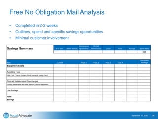 Free No Obligation Mail Analysis
• Completed in 2-3 weeks
• Outlines, spend and specific savings opportunities
• Minimal customer involvement
September 17, 2020 25
Savings Summary # of Sites Meter Rentals
Maintenance
Agreements
On Call
Maintenance Lease Total Postage Spend Ratio
0.00
Item Current Year 1 Year 2 Year 3 Year 4
Combined
Savings
Equipment Costs
Avoidable Fees
(Late Fees, Finance Charges, Equip Insurance, Loyalty Plans)
Contract Violations and Overcharges
(Supply, maitnenance and meter discount, returned equipment)
Lost Postage
Total
Savings
 