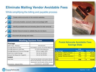 Eliminate Mailing Vendor Overcharges
September 17, 2020 20
Continue to monitor future bills looking for overcharges.
Docum...