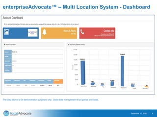 enterpriseAdvocate™ – Multi Location System - Dashboard
September 17, 2020 9
Highlights
• Simple access to all mail spends...