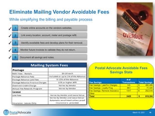 Eliminate Mailing Vendor Overcharges
March 10, 2021 20
Continue to monitor future bills looking for overcharges.
Document ...
