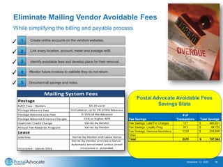Eliminate Mailing Vendor Overcharges
November 12, 2020 20
Continue to monitor future bills looking for overcharges.
Docume...