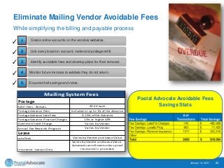 Eliminate Mailing Vendor Overcharges
January 14, 2021 24
Continue to monitor future bills looking for overcharges.
Documen...
