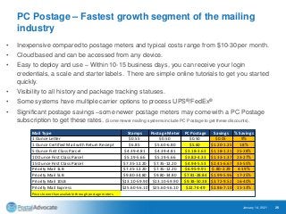 PC Postage
• Most common remote mailing solution
• Subscription model
• Print from any computer with an internet
connectio...