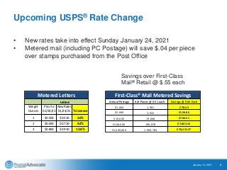 Upcoming USPS® Rate Change
January 14, 2021 4
• New rates take into effect Sunday January 24, 2021
• Metered mail (including PC Postage) will save $.04 per piece
over stamps purchased from the Post Office
Savings over First-Class
Mail® Retail @ $.55 each
Weight
Ounces
Prior to
01/24/21
New Rates
01/24/21 % Increase
1 $0.500 $0.510 2.0%
2 $0.650 $0.710 9.2%
3 $0.800 $0.910 13.8%
Letters
Metered Letters
Annual Postage # of Pieces @ $.51 each Savings @ $.04 Each
$1,000 1,961 $78.43
$2,000 3,922 $156.86
$10,000 19,608 $784.31
$100,000 196,078 $7,843.14
$1,000,000 1,960,784 $78,431.37
First-Class® Mail Metered Savings
 