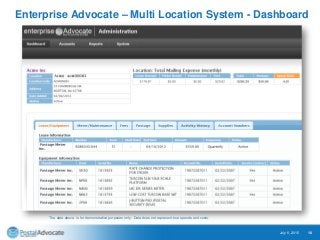 Enterprise Advocate – Multi Location System - Dashboard
July 6, 2015 10
The data above is for demonstrative purposes only. Data does not represent true spends and costs.
 