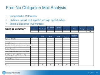 Free No Obligation Mail Analysis
• Completed in 2-3 weeks
• Outlines, spend and specific savings opportunities
• Minimal customer involvement
July 6, 2015 13
Savings Summary Locations Meter Rentals
Maintenance
Agreements
On Call
Maintenance Lease Total Postage Spend Ratio
0.00
Item Current 2015 2016 2017 Savings
Combined
Savings
Equipment Costs
Avoidable Fees
(Late Fees, Finance Charges, Equip Insurance, Loyalty Plans)
Contract Violations
(Supply, maintenance, meter discounts, overcharges)
Lost Postage Funds (Meter Accounts)
Lost USPS Permit Funds
Total $0 $0 $0 $0 $0 $0
 