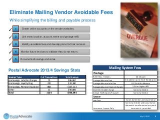 Eliminate Mailing Vendor Avoidable Fees
July 6, 2015 5
Monitor future invoices to validate they do not return.
Create online accounts on the vendors websites.
Link every location, account, meter and postage refill.
Document all savings and notes.
Identify avoidable fees and develop plans for their removal.
✓
✓
✓
✓
✓
1
2
3
4
5
While simplifying the billing and payable process
Postage
Refill Fees - Rentals $0-20 each
Postage Advance Fees Included or up to 1% of the Advance
Postage Advance Late Fees 0-15% of the Advance
Postage Advance Finance Charges 15% or higher APR
Overlimit Credit Charge Varies by Vendor
Annual Fee Rewards Program Varies by Vendor
Lease
Late Fees Varies by Vendor and Lease Value
Insurance - Leases Only
Varies by Vendor and Lease Value -
Automatic enrollment unless proof
insurance is provided.
Mailing System Fees
Postal Advocate 2013/4 Savings Stats
Savings Type # of Transactions Total Savings
Fee Savings: Late/Fin Charges 75 $86,867
Fee Savings: Loyalty Prog 270 $19,180
Fee Savings: Remove Insurance 868 $167,113
Other 11 $90,884
Total 1224 $364,044
 