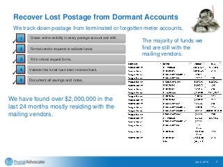 Recover Lost Postage from Dormant Accounts
July 6, 2015 7
Validate that funds have been received back.
Document all savings and notes.
Create online visibility to every postage account and refill.
Format vendor requests to validate funds.
Fill in refund request forms.
✓
✓
✓
✓
✓
1
2
3
4
5
We track down postage from terminated or forgotten meter accounts.
We have found over $2,000,000 in the
last 24 months mostly residing with the
mailing vendors.
The majority of funds we
find are still with the
mailing vendors.
 
