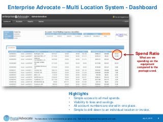 Enterprise Advocate – Multi Location System - Dashboard
July 6, 2015 9
Highlights
• Simple access to all mail spends.
• Visibility to fees and savings.
• All account numbers are stored in one place.
• Simple to drill down to an individual location or invoice.
Spend Ratio
What are we
spending on the
equipment
compared to the
postage used.
The data above is for demonstrative purposes only. Data does not represent true spends and costs.
 