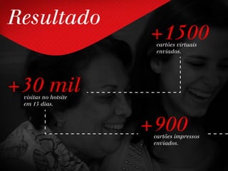 Resultado
+30 mil
+900
visitas no hotsite
em 15 dias.
cartões impressos
enviados.
+1500cartões virtuais
enviados.
 
