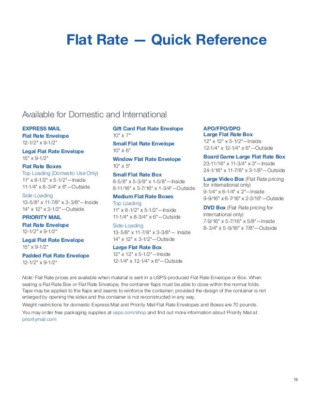 postal guide 2012 latest from usps how to mail a letter internationally