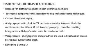 DISTRIBUTIVE ( DECREASED AFTERLOAD)
• Reasons for distributive shock in post-operative room are
• Iatrogenic sympathectomy secondary to regional anaesthetic techniques.
• Critical illness and sepsis.
• A high sympathetic block to T4 decreases vascular tone and block the
cardioaccelerator fibres, if not treated promptly , then the resulting
bradycardia with hypotension leads to cardiac arrest.
• Vasopressors – phenylephrine and ephedrine are used in hypotension caused
by residual sympathetic block.
• Ephedrine 5-10mg i.v
 