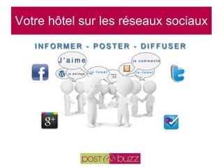 Votre hôtel sur les réseaux sociaux 