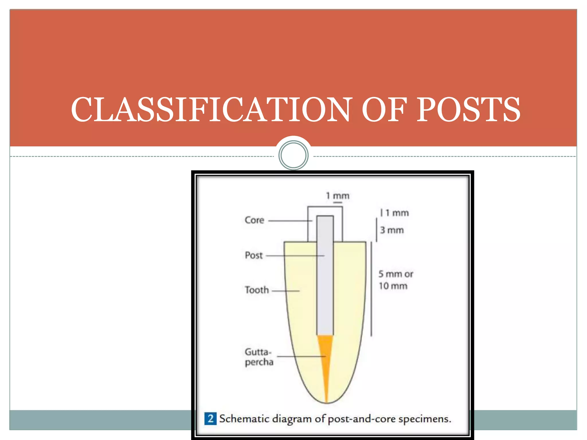 CLASSIFICATION OF POSTS
 