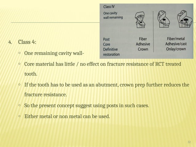 post and core implications in prosthodontics | PPTX | Dental Health ...