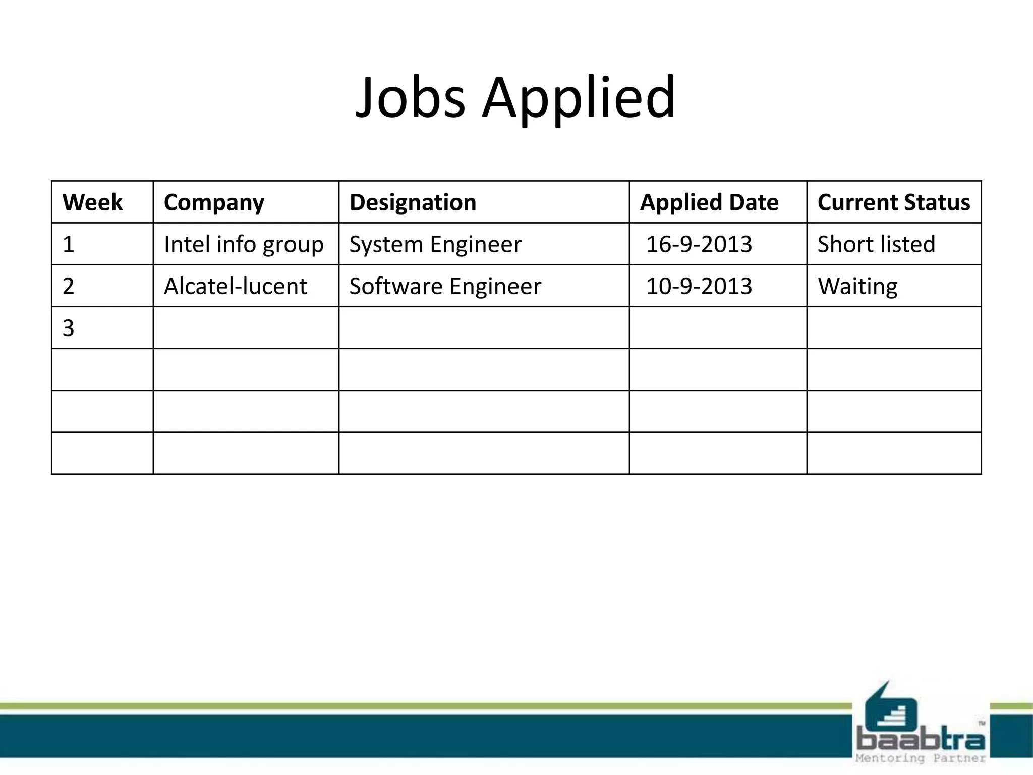 Jobs Applied
Week

Company

1
2
3

Designation

Applied Date

Current Status

Intel info group System Engineer

16-9-2013

Short listed

Alcatel-lucent

10-9-2013

Waiting

Software Engineer

 