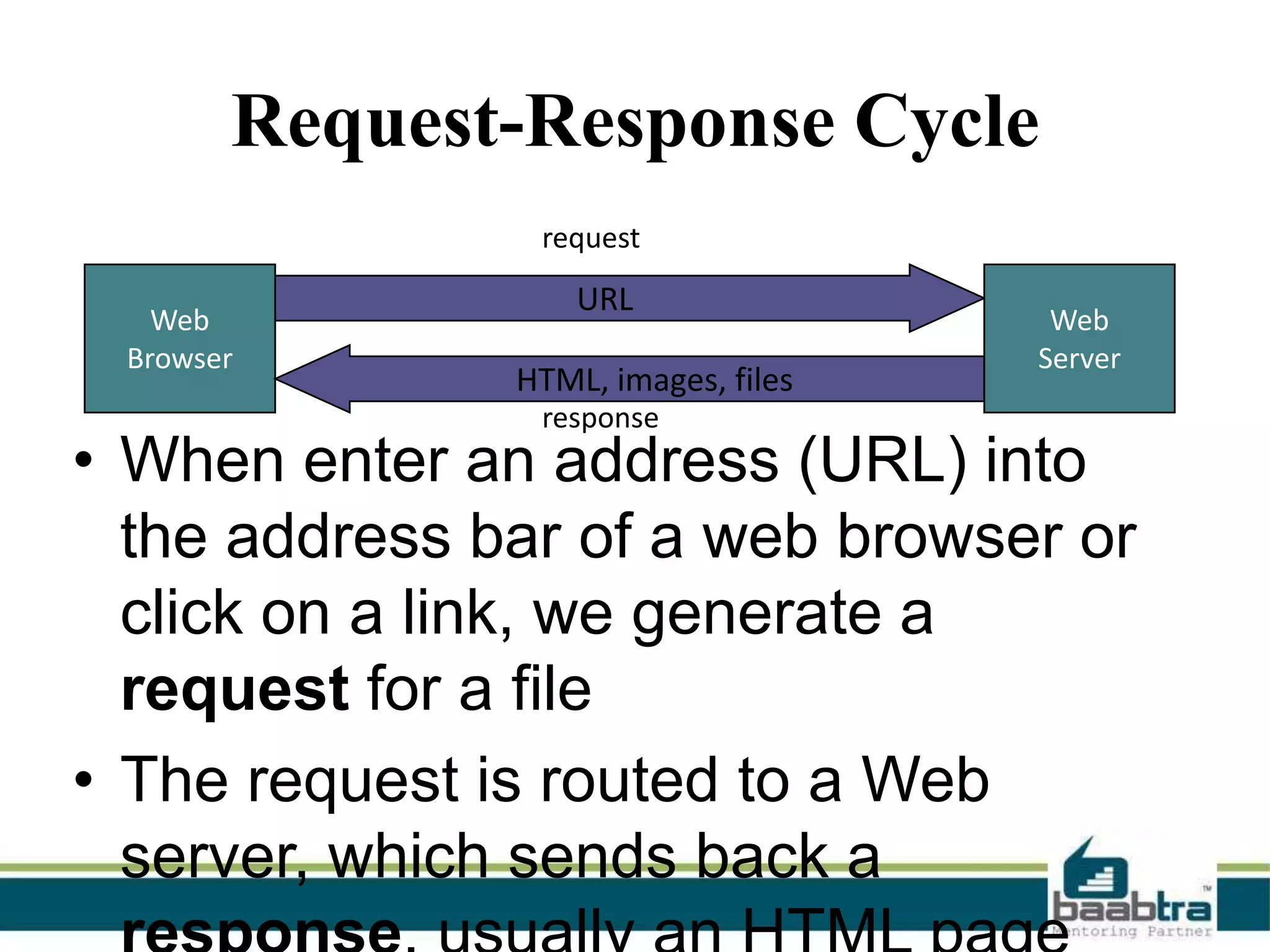 Request-Response Cycle
request

Web
Browser

URL
HTML, images, files
response

Web
Server

• When enter an address (URL) into
the address bar of a web browser or
click on a link, we generate a
request for a file
• The request is routed to a Web
server, which sends back a

 