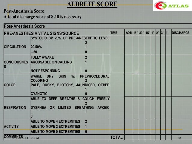 Modified Aldrete Scoring System Chart