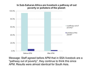 Livestock Goods and Bads: ILRI APM Survey 2010