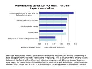 Livestock Goods and Bads: ILRI APM Survey 2010