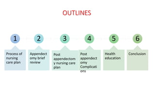 OUTLINES
1
Process of
nursing
care plan
2
Appendect
omy brief
review
3
Post
appendectom
y nursing care
plan
4
Post
appendect
omy
Complicati
ons
5
Health
education
6
Conclusion
 