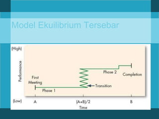 Model Ekuilibrium Tersebar
 