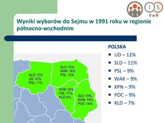 Wyniki wyborów do Sejmu w 1991 roku w regionie północno-wschodnim POLSKA UD – 12% SLD – 11% PSL – 9% WAK – 9% KPN – 9% POC – 9% KLD – 7% 