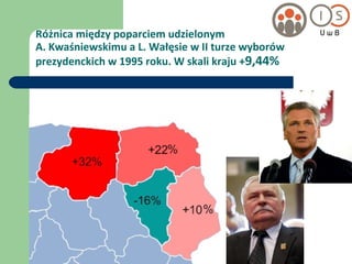 Różnica między poparciem udzielonym  A. Kwaśniewskimu a L. Wałęsie w II turze wyborów prezydenckich w 1995 roku. W skali kraju + 9,44% 