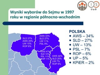 Wyniki wyborów do Sejmu w 1997  roku w regionie północno-wschodnim POLSKA AWS – 34% SLD – 27% UW – 13% PSL – 7% ROP – 6% UP – 5% KPiER – 2% 