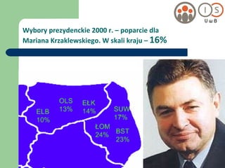Wybory prezydenckie 2000 r. – poparcie dla  Mariana Krzaklewskiego. W skali kraju –  16% 
