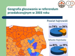 Geografia głosowania w referendum przedakcesyjnym w 2003 roku Powiat hajnowski Miasto Hajnówka 
